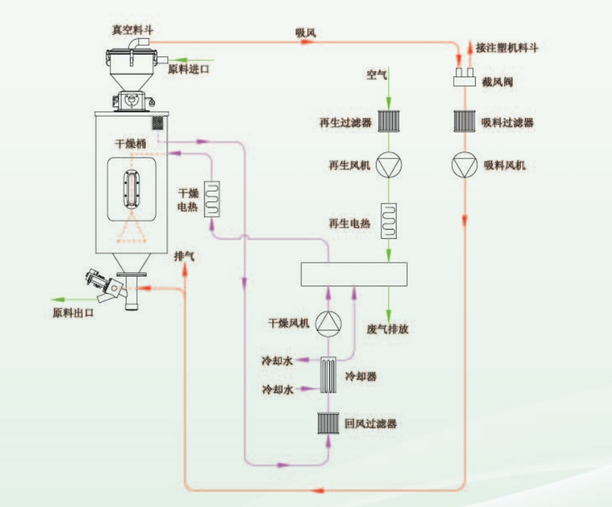 PET瓶胚系统解决方案