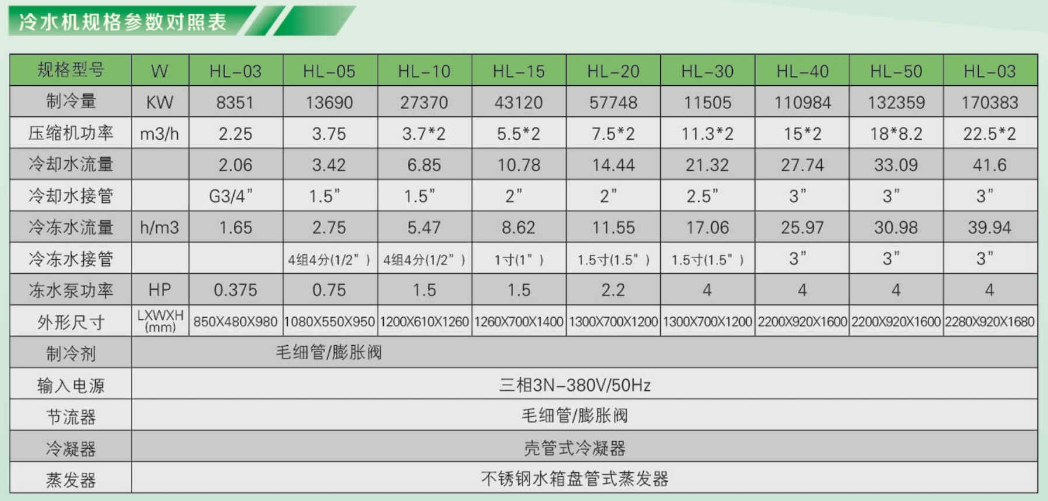 冷水机参数.png