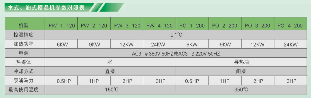 水式模温机,油式模温机