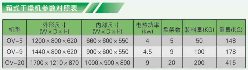 箱式干燥机参数.png