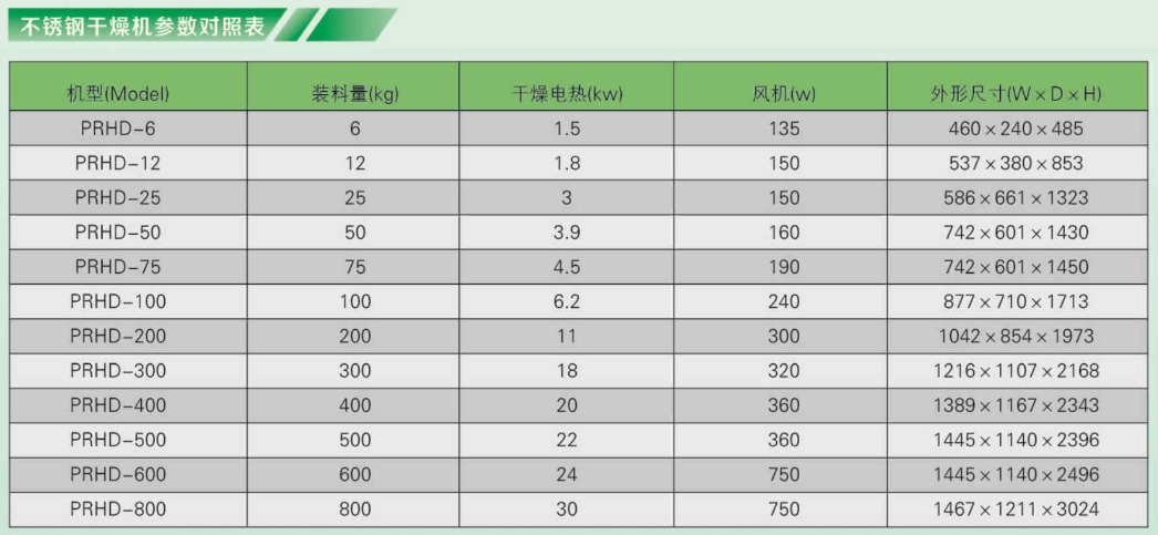 不锈钢干燥机参数.png